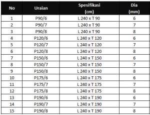 PAGAR BRC GALVANIS HARGA MURAH READY STOCK SURABAYA